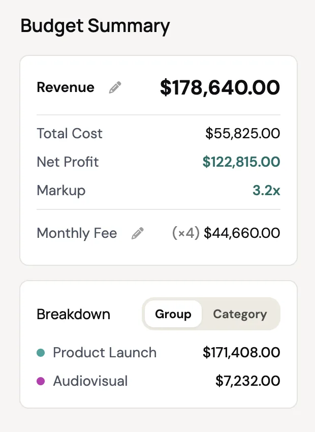 Same quote at 3.2x markup: revenue $178,640.00 and net profit $122,815.00